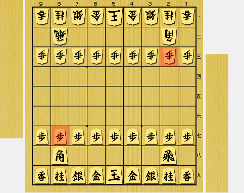 盤面図。駒の並びは初期位置。角の1つ前の歩を赤く表示している。