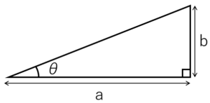 直角三角形。底辺がa、高さがb、角度をθと置いている。