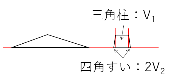 王将駒を分割した上側の立体を側面から見て、三角柱1つと四角錐2つに分解できることを示した図。