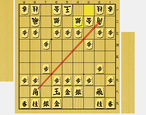 ５五角打ちによる両取りを書けられる直前の局面。ShogiGUIで表示。